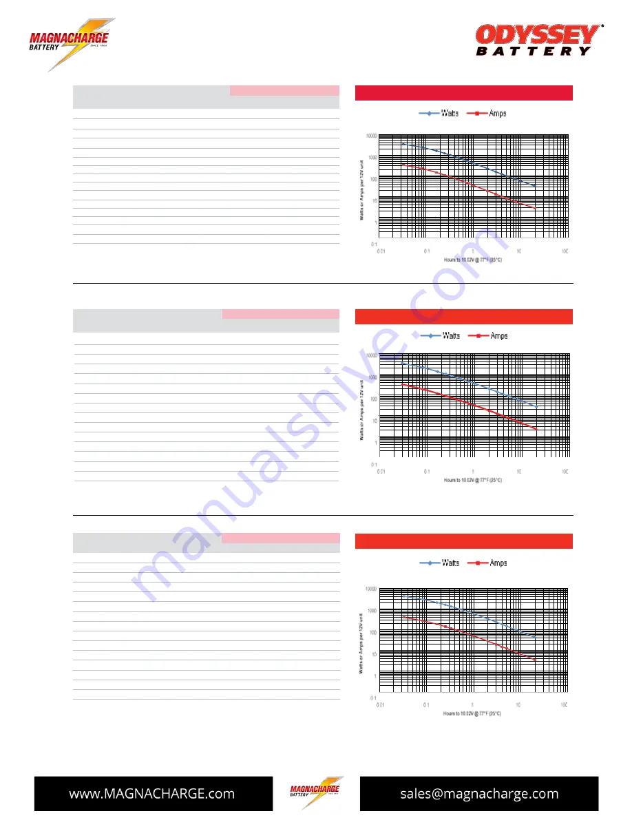 Odyssey Extreme Series Technical Manual Download Page 7