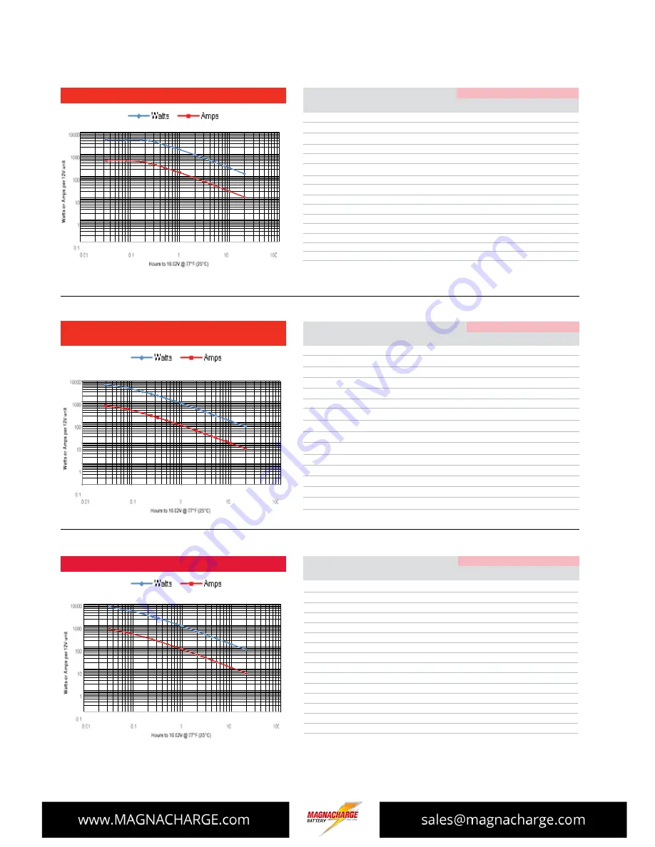 Odyssey Extreme Series Technical Manual Download Page 10