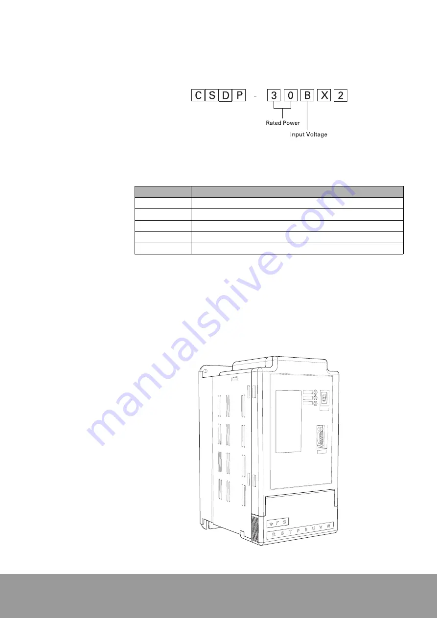 OE Max Controls CSDP Plus Скачать руководство пользователя страница 10