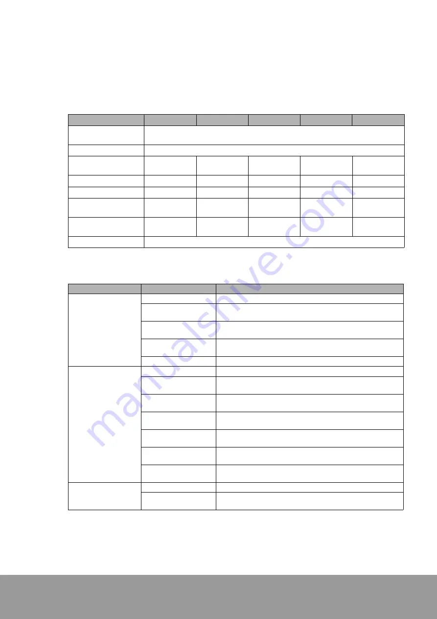 OE Max Controls CSDP Plus User Manual Download Page 12