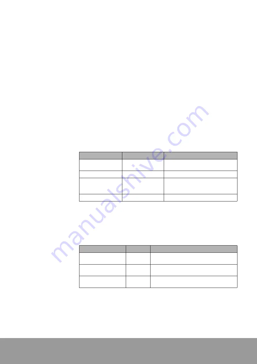 OE Max Controls CSDP Plus User Manual Download Page 121