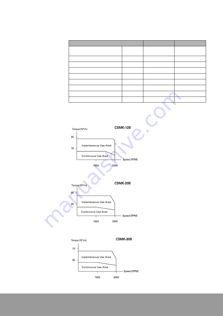 OE Max Controls CSDP Plus User Manual Download Page 192