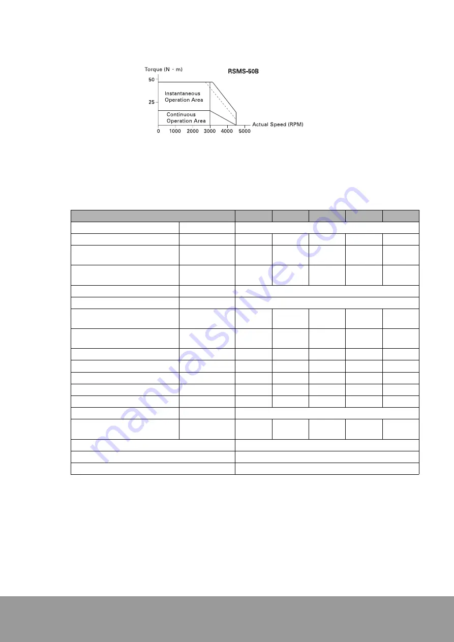 OE Max Controls CSDP Plus User Manual Download Page 199