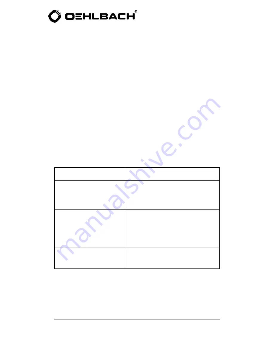 Oehlbach BTT 5000 User Manual Download Page 30