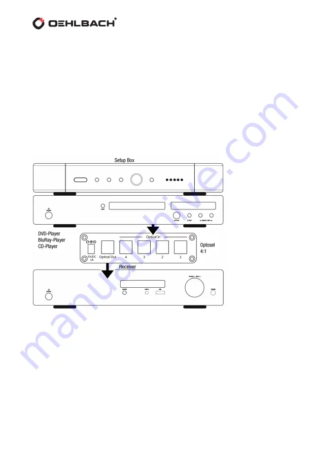 Oehlbach Optosel 4:1 MKII User Manual Download Page 14