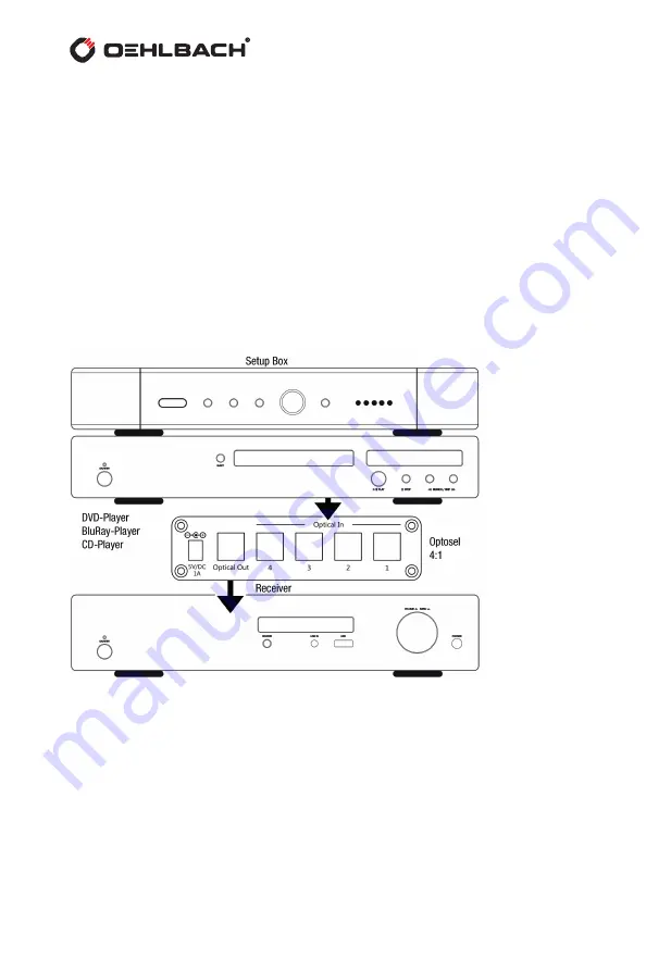 Oehlbach Optosel 4:1 MKII User Manual Download Page 18