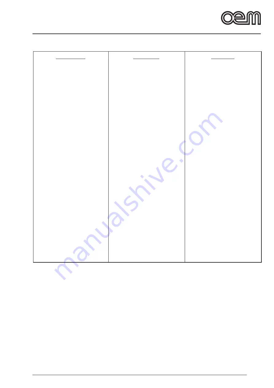 OEM BM/2/AS Operating And Service Manual Download Page 121