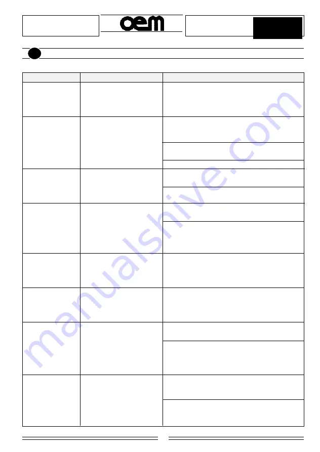 OEM SG 69 Operator'S Manual Download Page 108