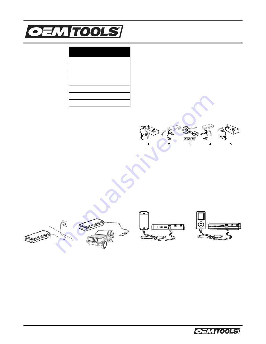 Oemtools 24454 Operating Instructions And Parts Manual Download Page 5