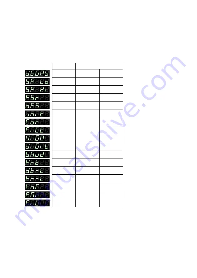 Oerlikon CENTER ONE Operating Manual Download Page 90