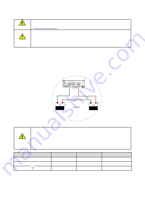 Offgridtec IC-24/3000/100/80 User Manual Download Page 18