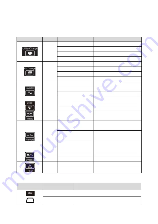 Offgridtec IC-24/3000/100/80 User Manual Download Page 25