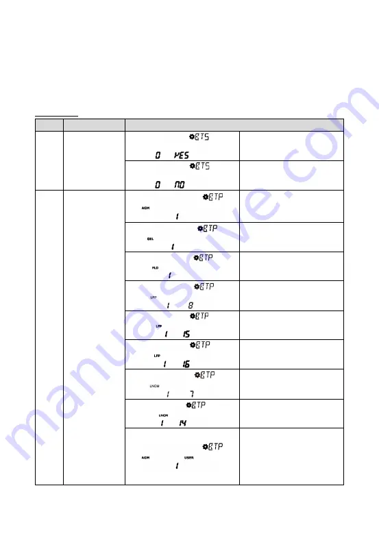 Offgridtec IC-24/3000/100/80 Скачать руководство пользователя страница 34