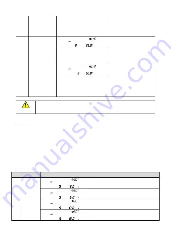 Offgridtec IC-24/3000/100/80 User Manual Download Page 36