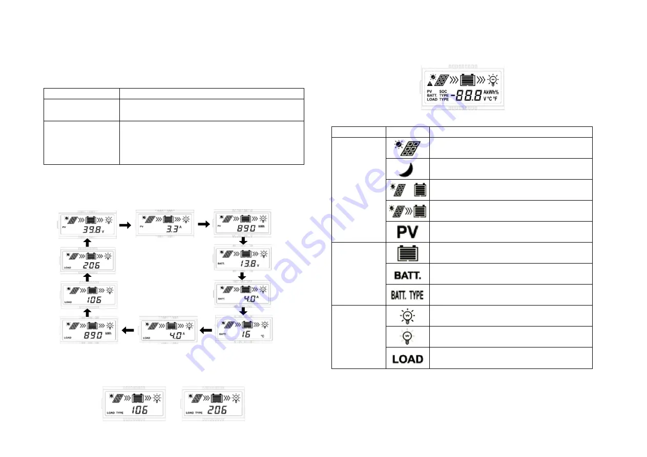 Offgridtec PWM Pro 12/24 10A Скачать руководство пользователя страница 3