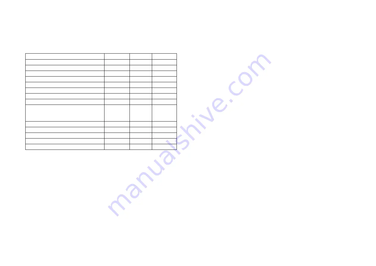 Offgridtec PWM Pro 12/24 10A Скачать руководство пользователя страница 7