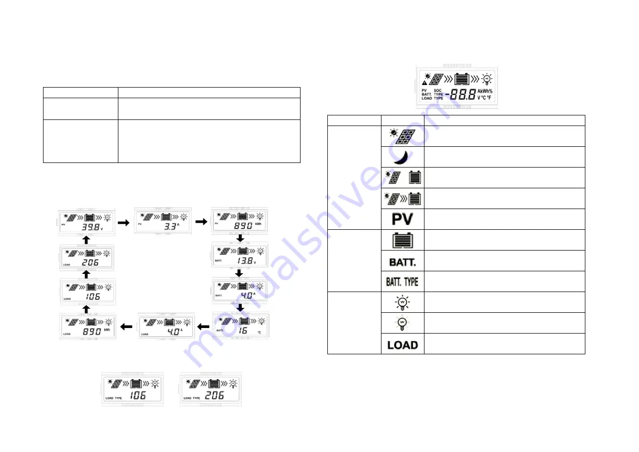 Offgridtec PWM Pro 12/24 10A Скачать руководство пользователя страница 9