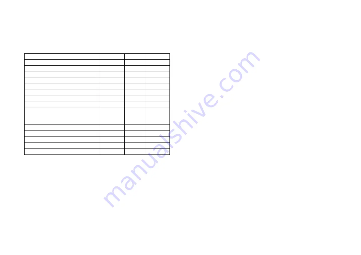 Offgridtec PWM Pro 12/24 10A Manual Download Page 13