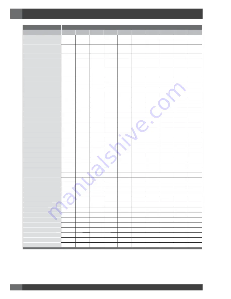 Officine Gullo OGS366FC Instructions For Installation And Use Manual Download Page 18