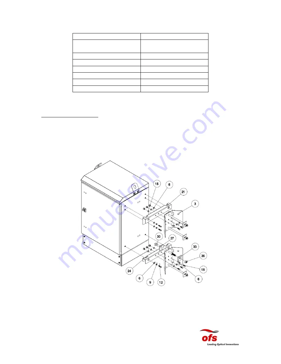 Ofs 432 Installation Manual Download Page 8