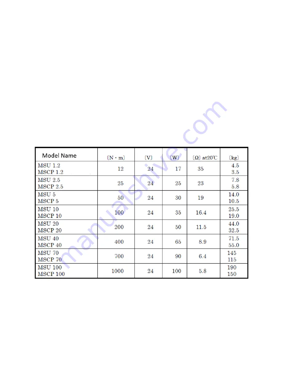 Ogura MSCP Installation And Instruction Manual Download Page 9