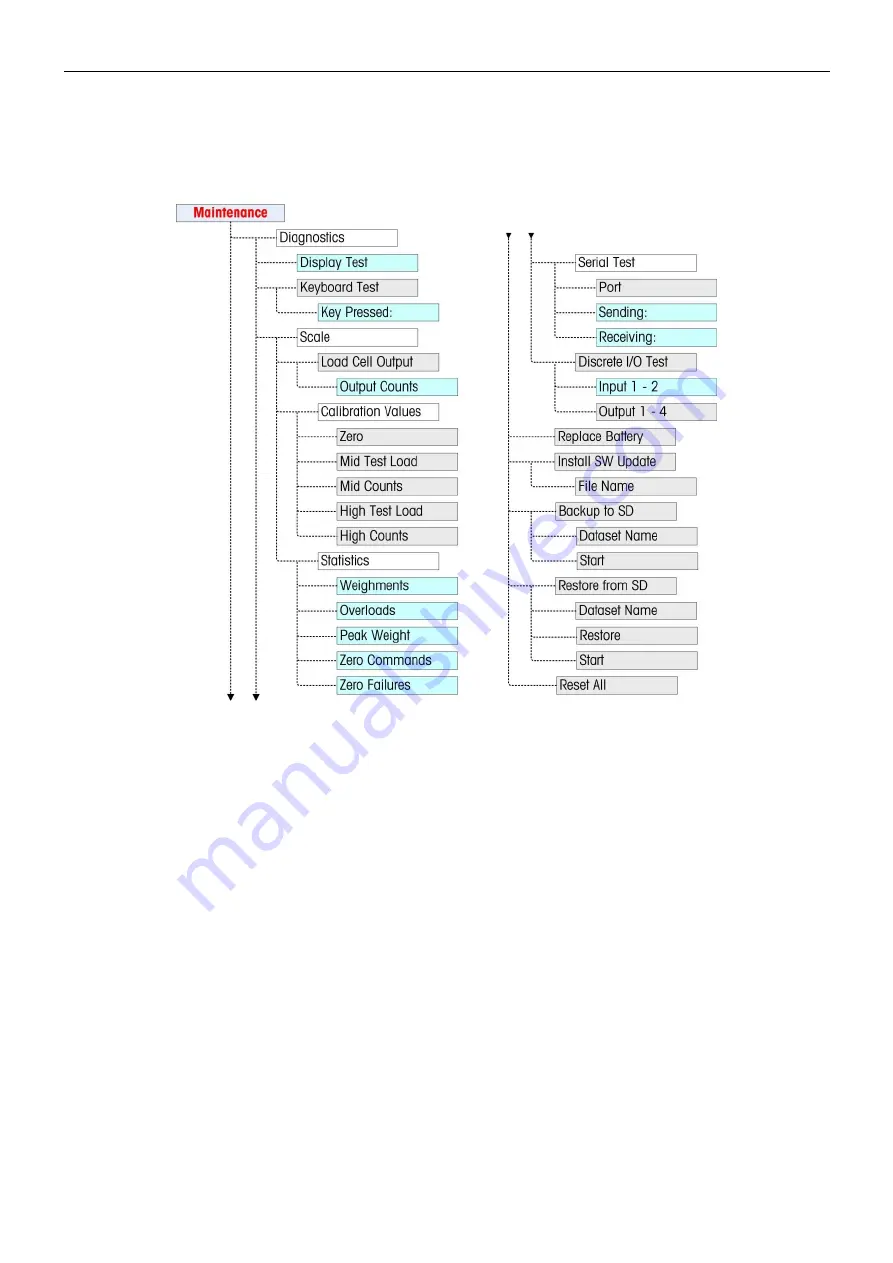 OHAUS 7000 Series Instruction Manual Download Page 61