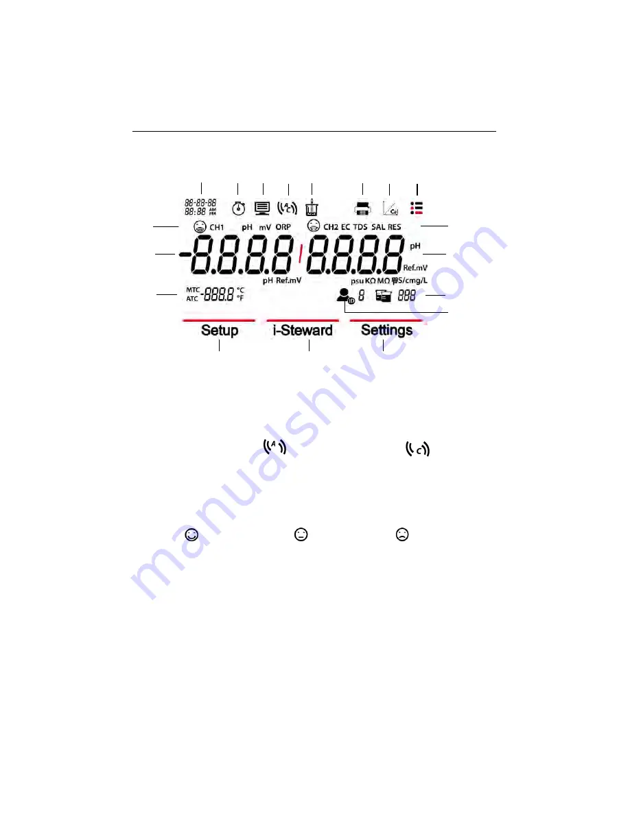 OHAUS a-AB33M1 Instruction Manual Download Page 6