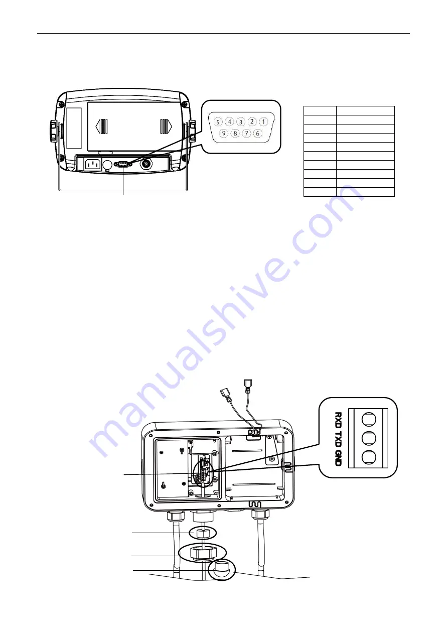 OHAUS Defender 3000 User Manual Download Page 25