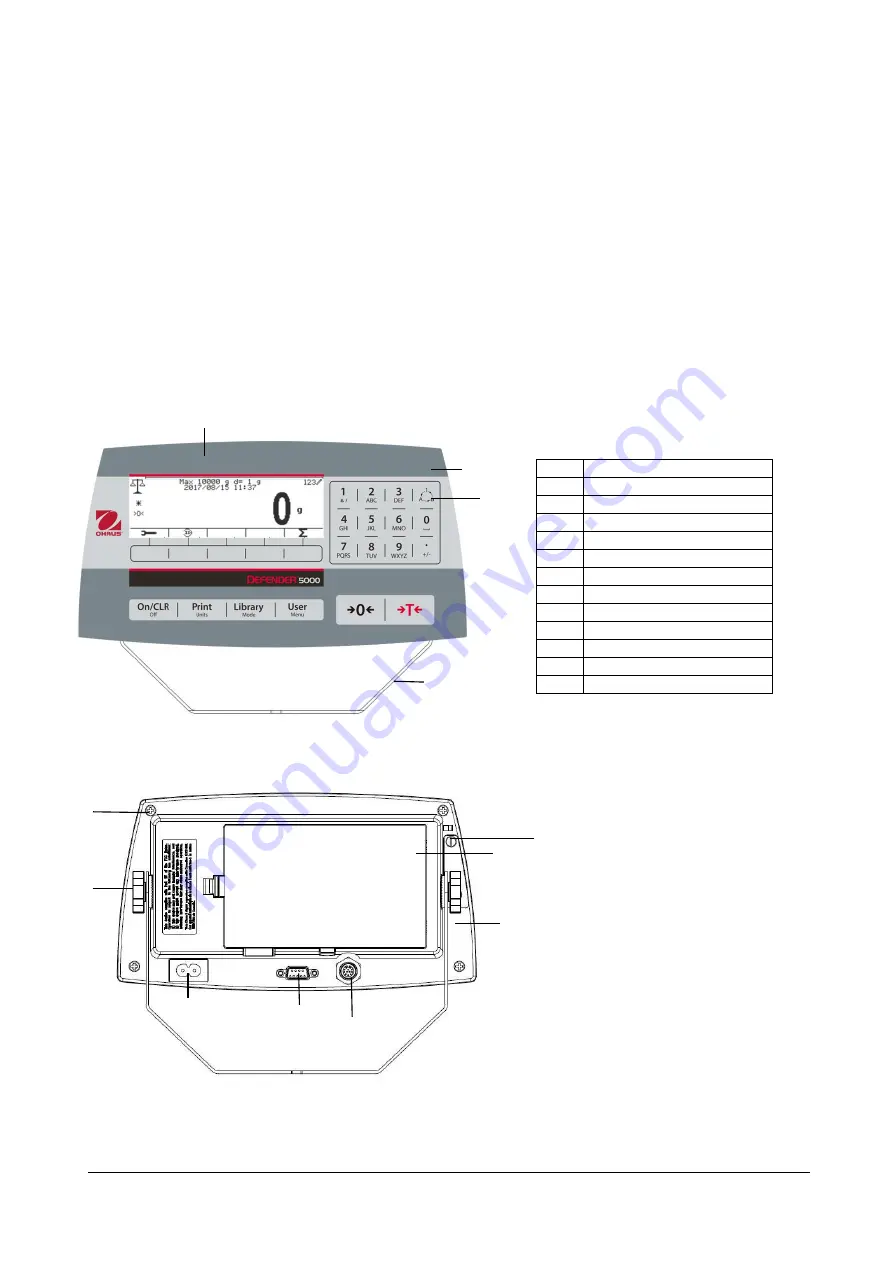 OHAUS Defender 5000 TD52P Service Manual Download Page 7