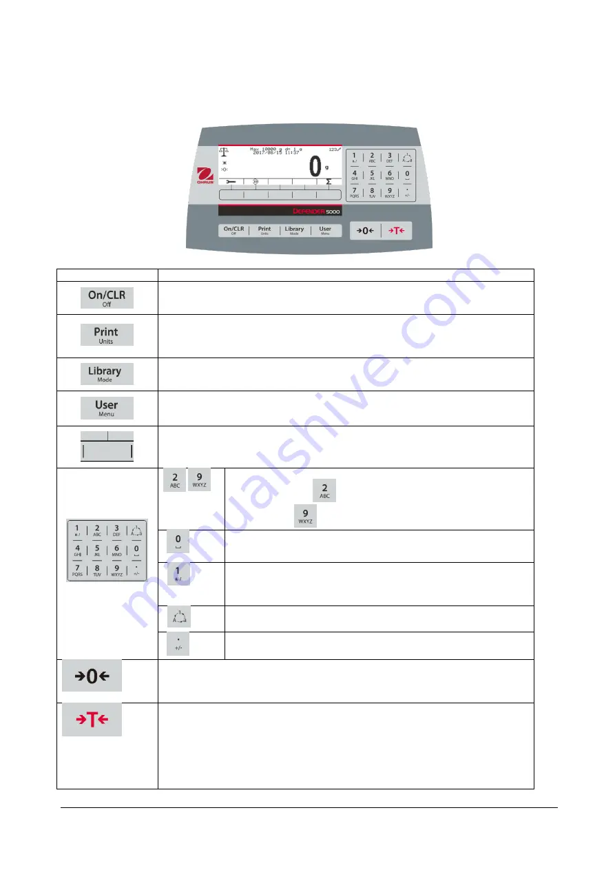 OHAUS Defender 5000 TD52P Service Manual Download Page 10