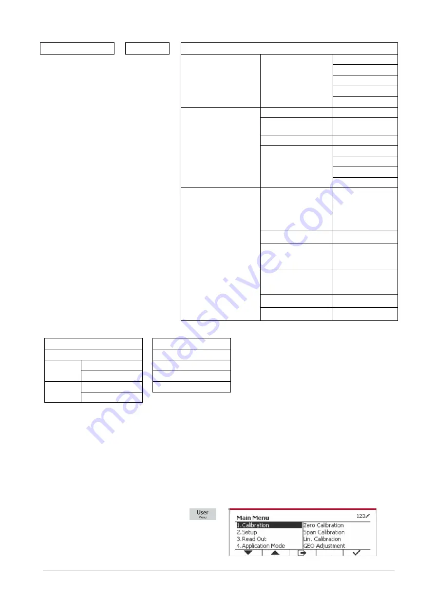 OHAUS Defender 5000 TD52P Service Manual Download Page 17