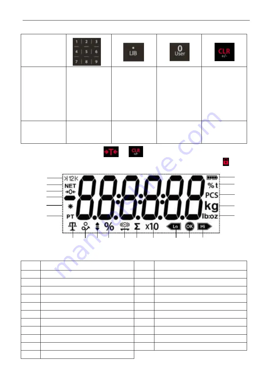 OHAUS Defender 6000 Instruction Manual Download Page 9