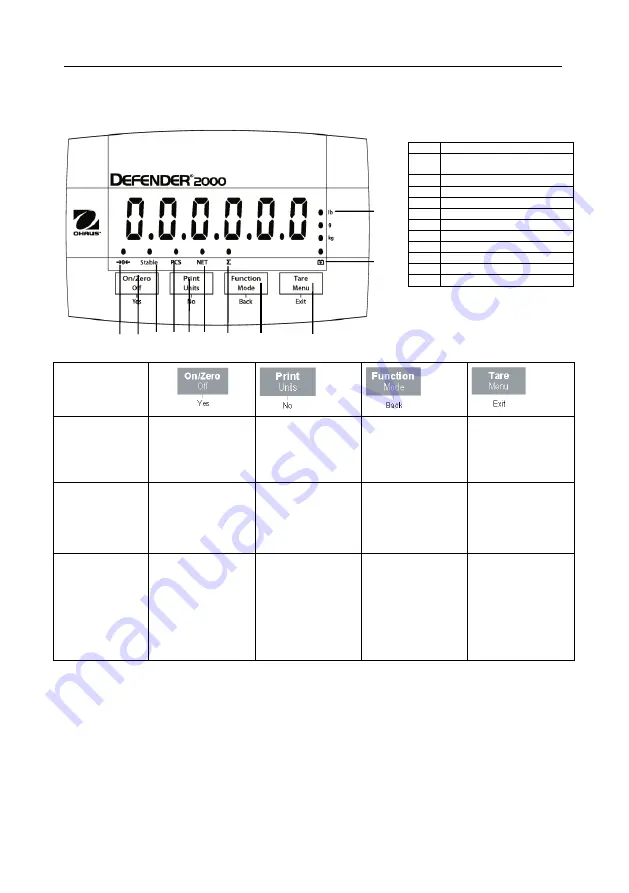 OHAUS Defender T24PE User Manual Download Page 5