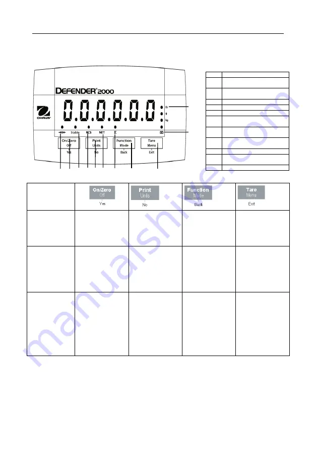 OHAUS Defender T24PE User Manual Download Page 10