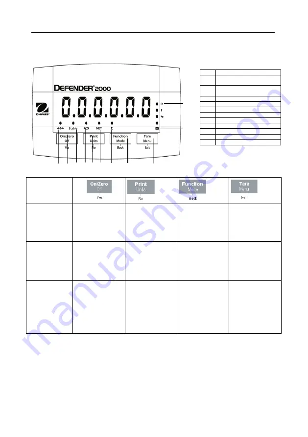 OHAUS Defender T24PE User Manual Download Page 15