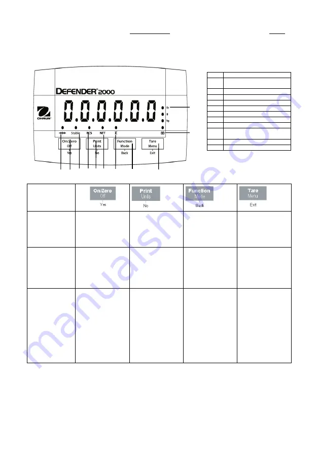 OHAUS Defender T24PE User Manual Download Page 20