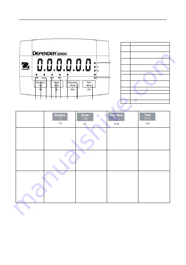 OHAUS Defender T24PE User Manual Download Page 30