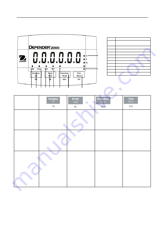 OHAUS Defender T24PE User Manual Download Page 40