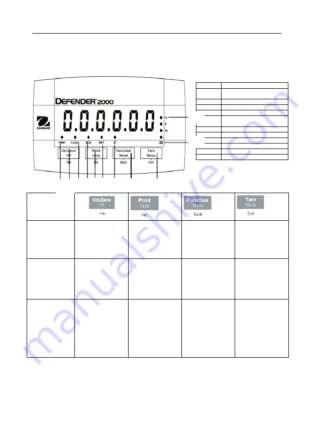 OHAUS Defender T24PE User Manual Download Page 50