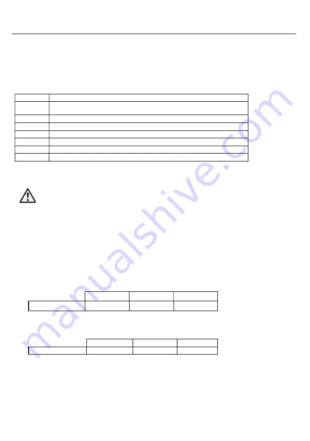 OHAUS Frontier 2000 Series Instruction Manual Download Page 81