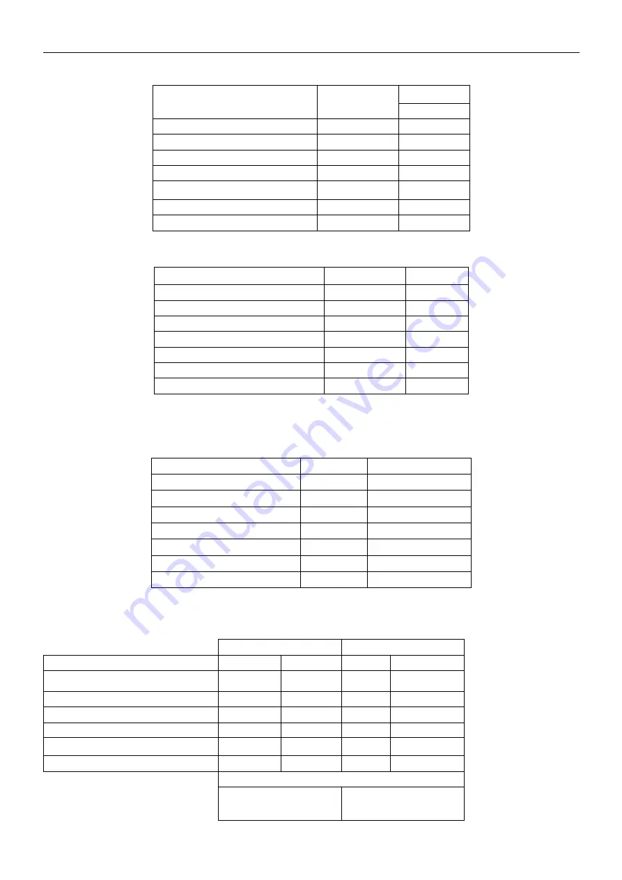 OHAUS Frontier FC5515 Instruction Manual Download Page 195