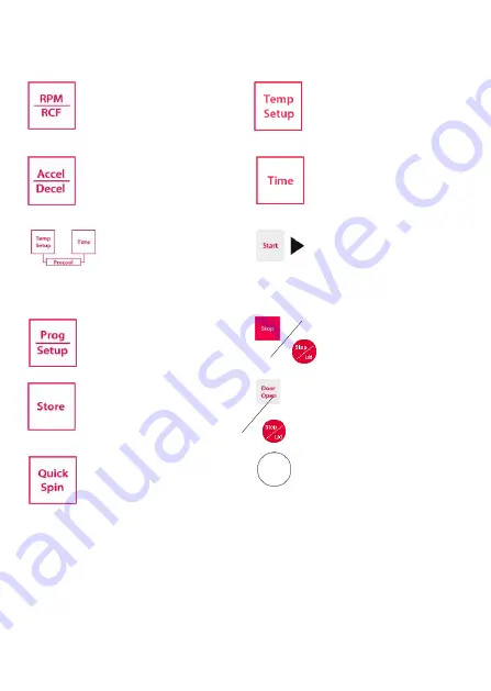 OHAUS Frontier FC5515R User Manual Download Page 17