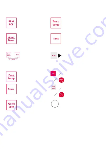 OHAUS Frontier FC5515R User Manual Download Page 67