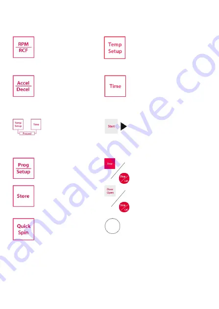 OHAUS Frontier FC5515R User Manual Download Page 77