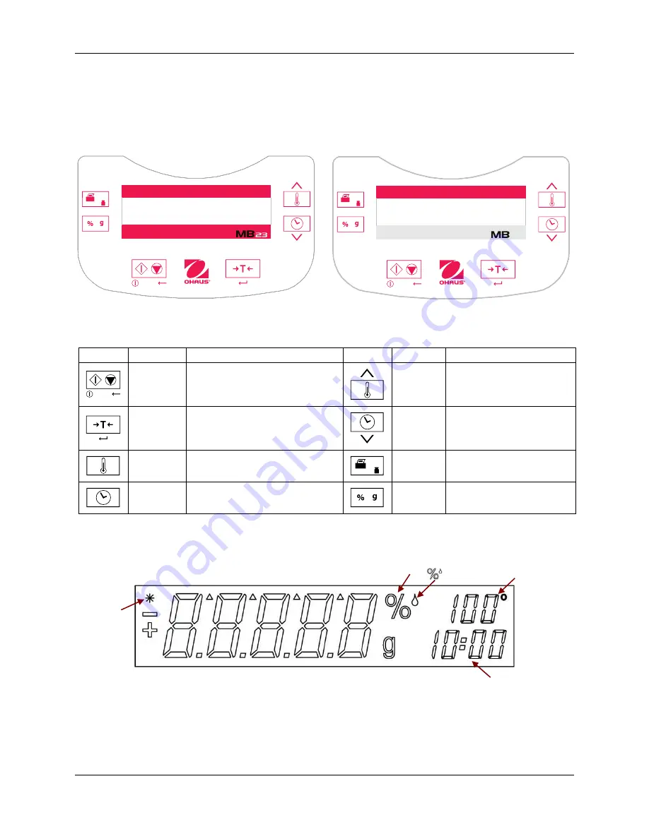 OHAUS MB25 Скачать руководство пользователя страница 12