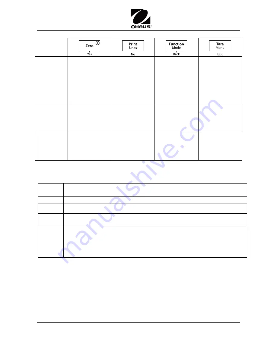 OHAUS Scout SPX Quick Start Manual Download Page 8