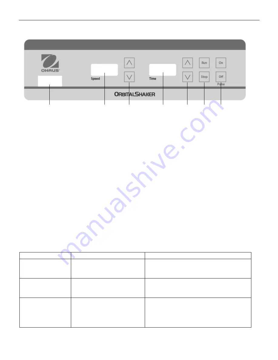 OHAUS SHHSMPDG Instruction Manual Download Page 86