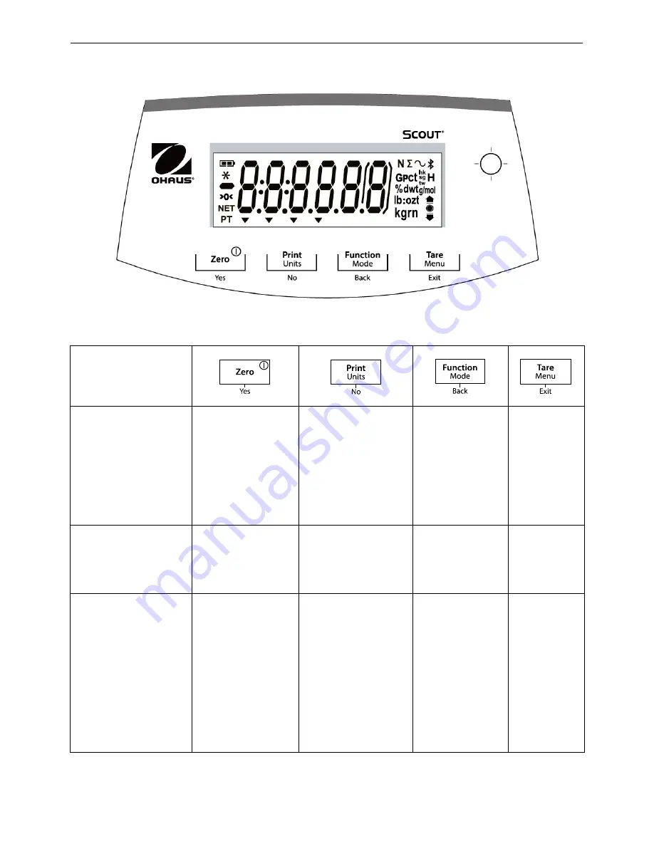 OHAUS skx series Instruction Manual Download Page 22