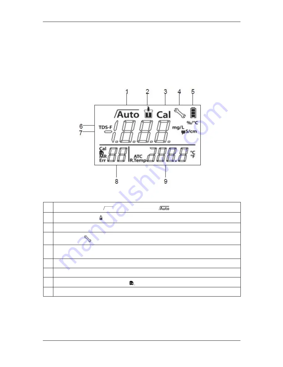 OHAUS ST300 Service Manual Download Page 11