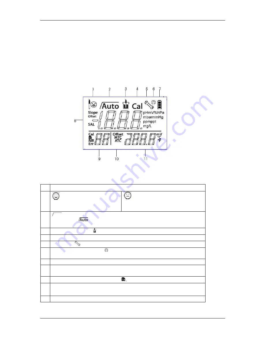 OHAUS ST300 Service Manual Download Page 13